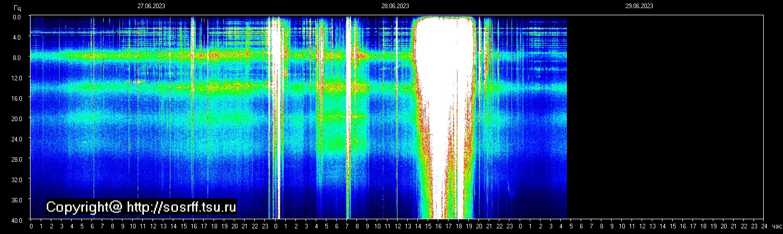 Schumannfrekvens från 29.06.2023 utsikt