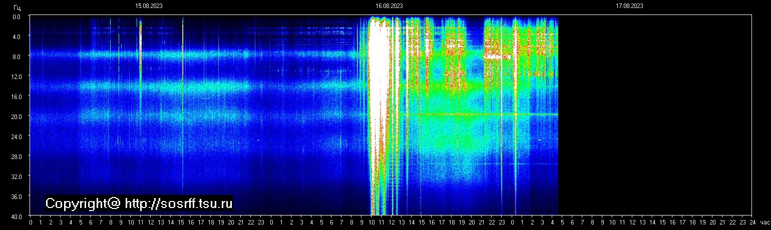 Schumannfrekvens från 17.08.2023 utsikt