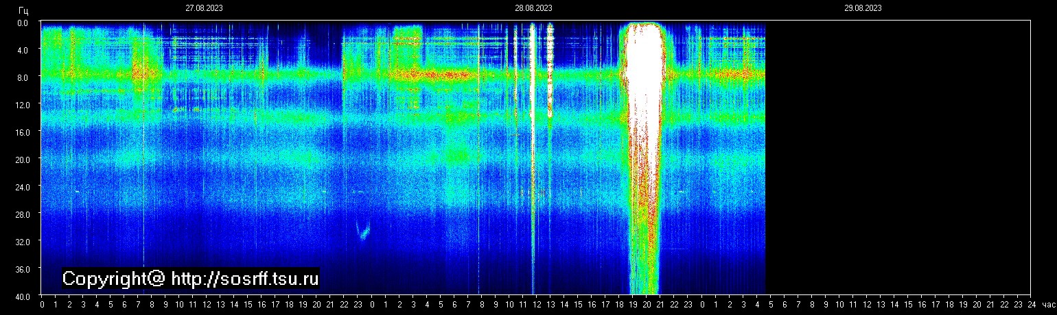 Schumannfrekvens från 29.08.2023 utsikt