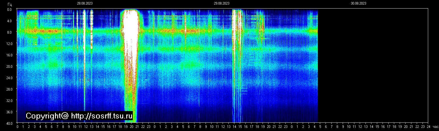 Schumannfrekvens från 30.08.2023 utsikt