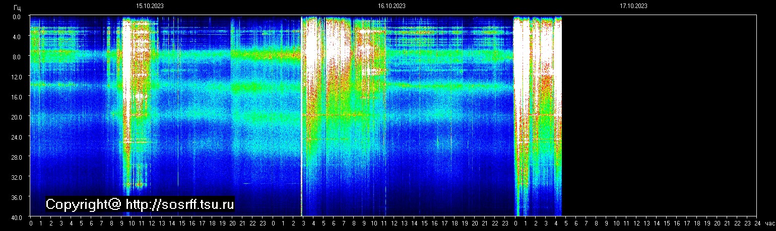 Schumannfrekvens från 17.10.2023 utsikt