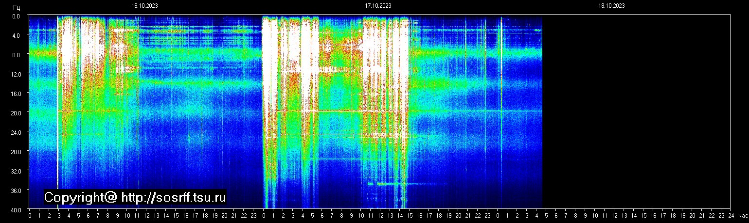 Schumannfrekvens från 18.10.2023 utsikt