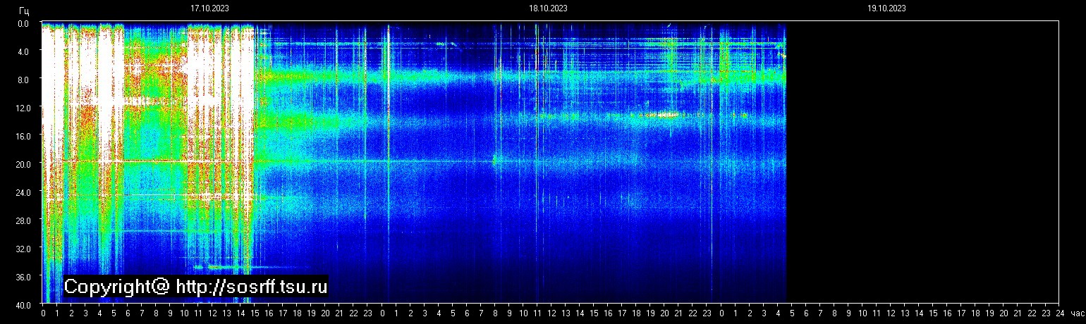 Schumannfrekvens från 19.10.2023 utsikt