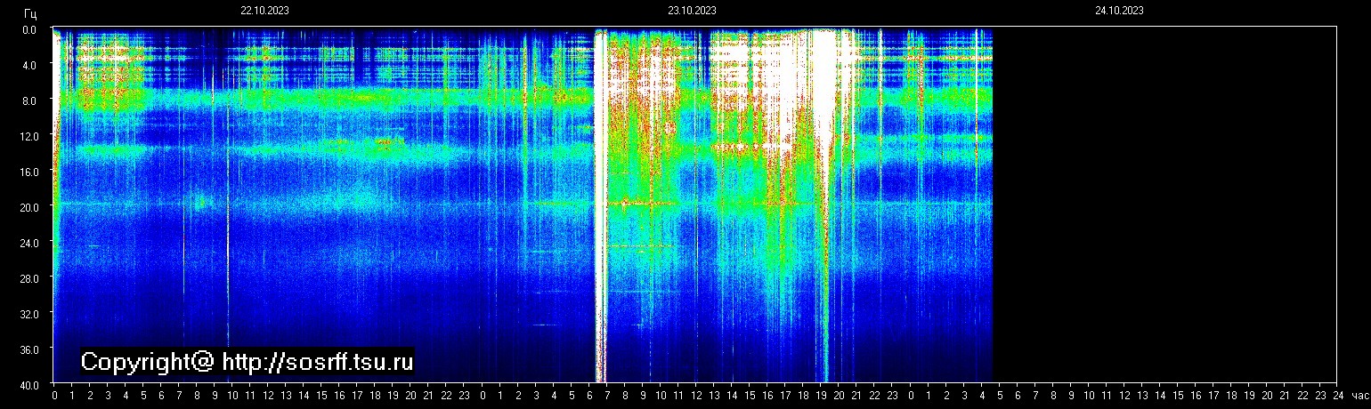 Schumannfrekvens från 24.10.2023 utsikt