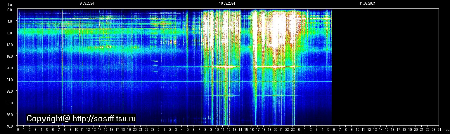 Schumannfrekvens från 11.03.2024 utsikt