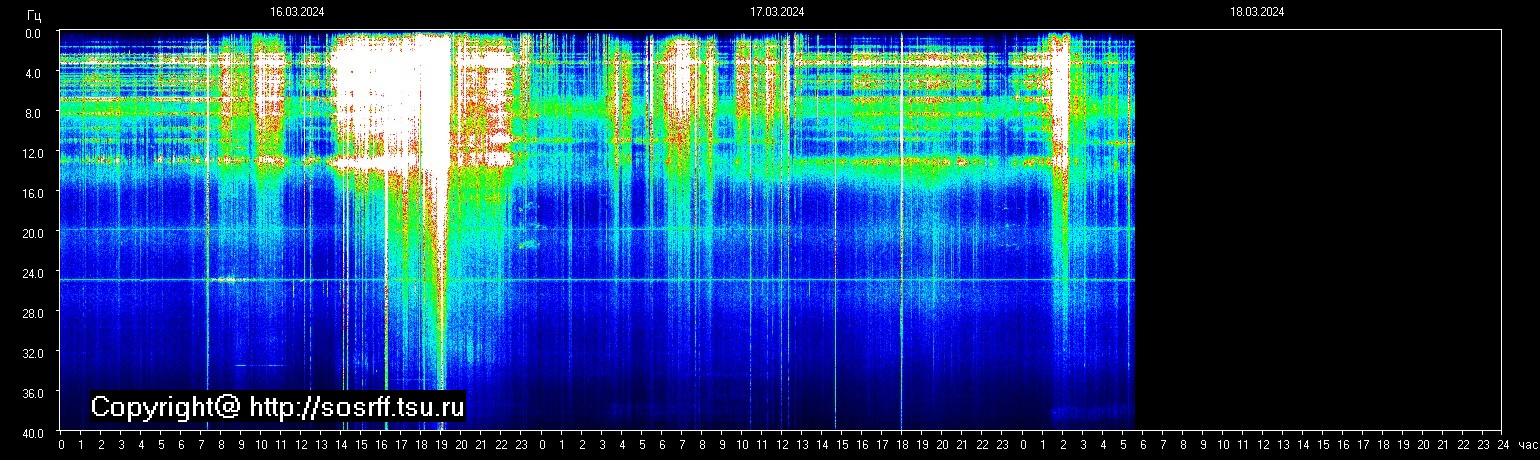 Schumannfrekvens från 18.03.2024 utsikt