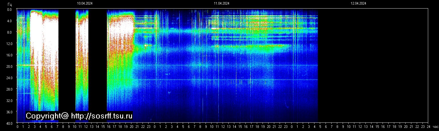 Schumannfrekvens från 12.04.2024 utsikt