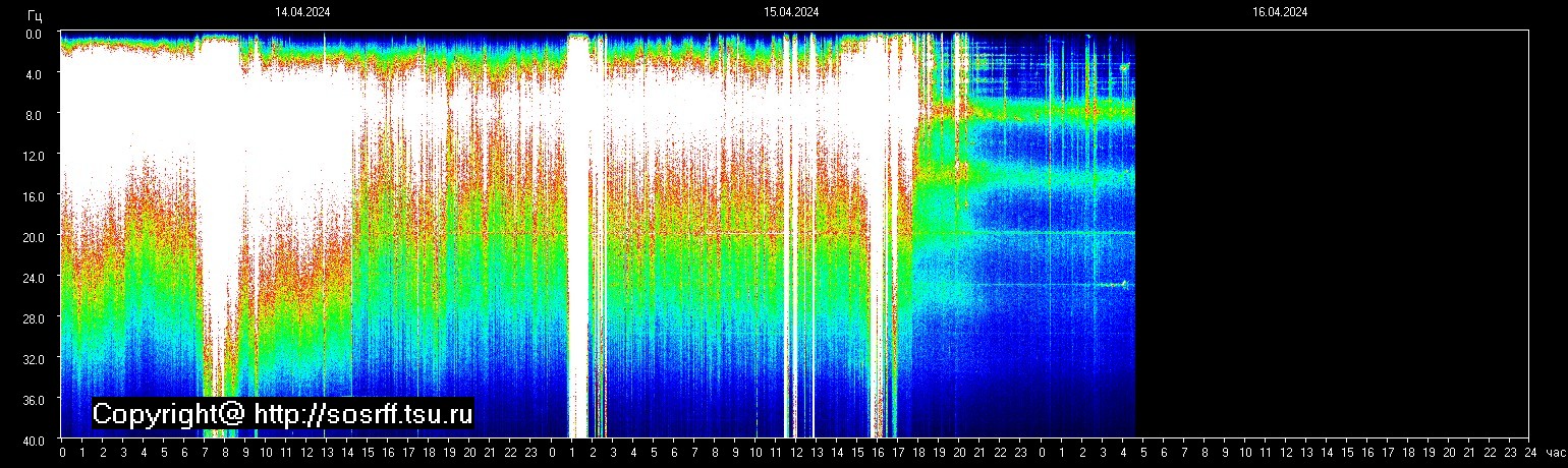 Schumannfrekvens från 16.04.2024 utsikt