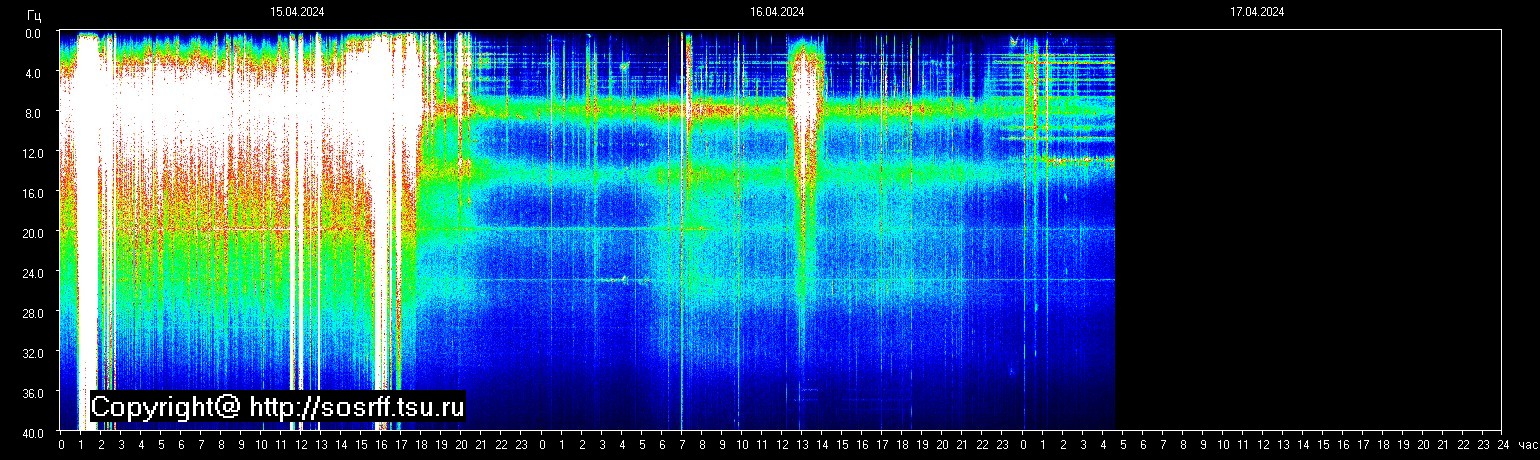 Schumannfrekvens från 17.04.2024 utsikt