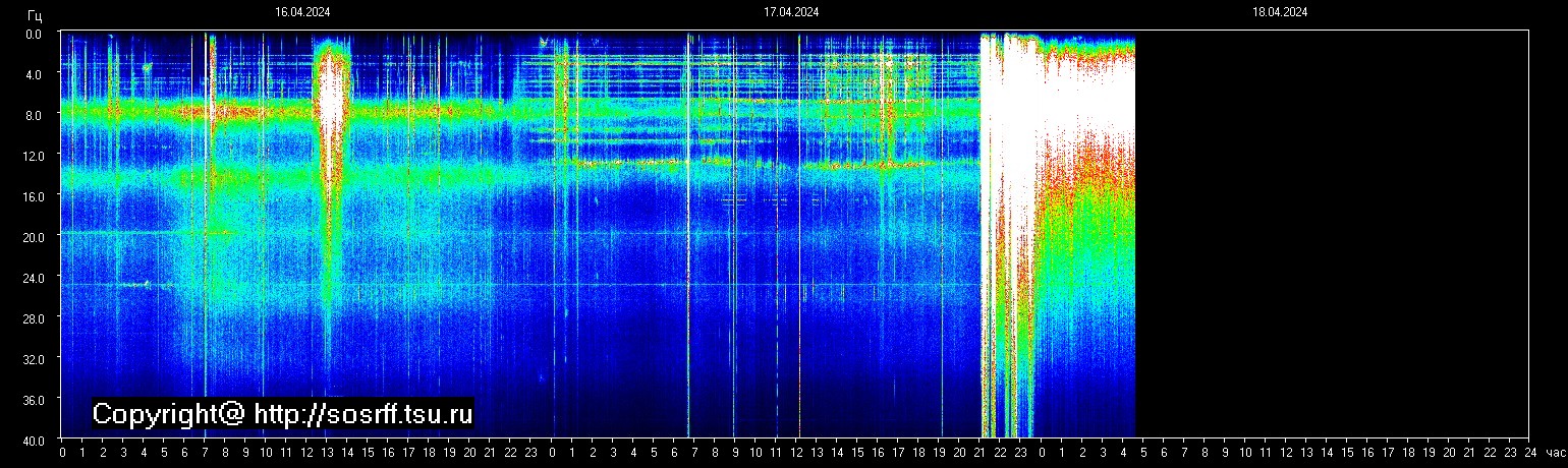 Schumannfrekvens från 18.04.2024 utsikt