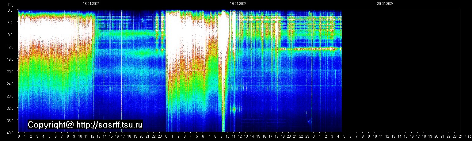 Schumannfrekvens från 20.04.2024 utsikt