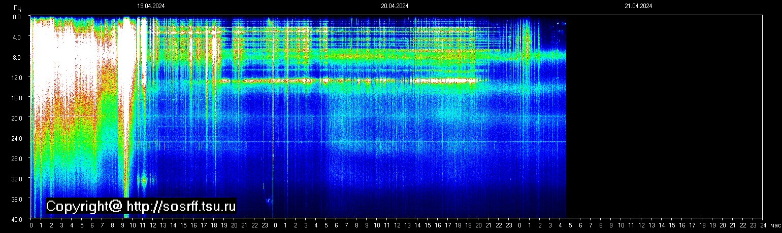 Schumannfrekvens från 21.04.2024 utsikt