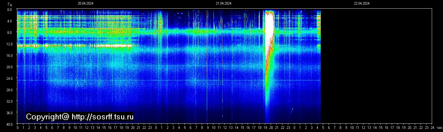 Schumannfrekvens från 22.04.2024 utsikt