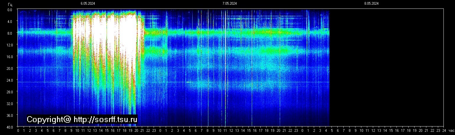 Schumannfrekvens från 08.05.2024 utsikt
