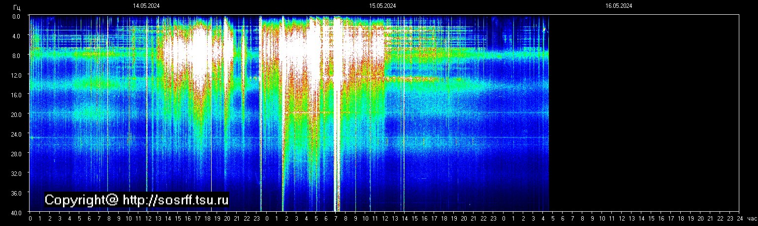 Schumannfrekvens från 16.05.2024 utsikt