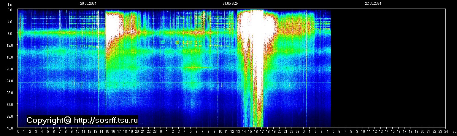 Schumannfrekvens från 22.05.2024 utsikt